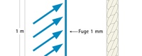 Konvektion Fuge Feuchte