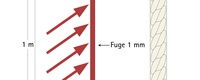Konvektion Fuge Wärme