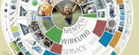 Werte