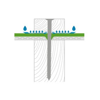 Wie funktioniert die Perforationssicherung / Nageldichtung?