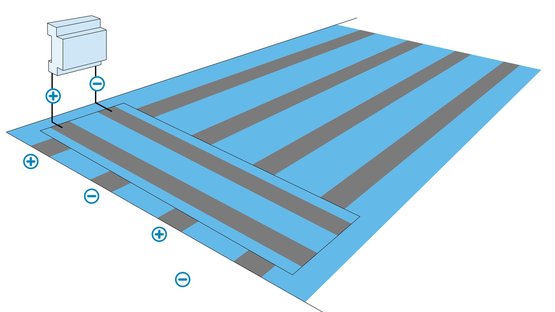 6a. Elektrische Verbindung zwischen den Leiterstreifen herstellen