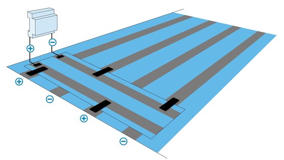 6b. Elektrische Verbindung zwischen den Leiterstreifen herstellen